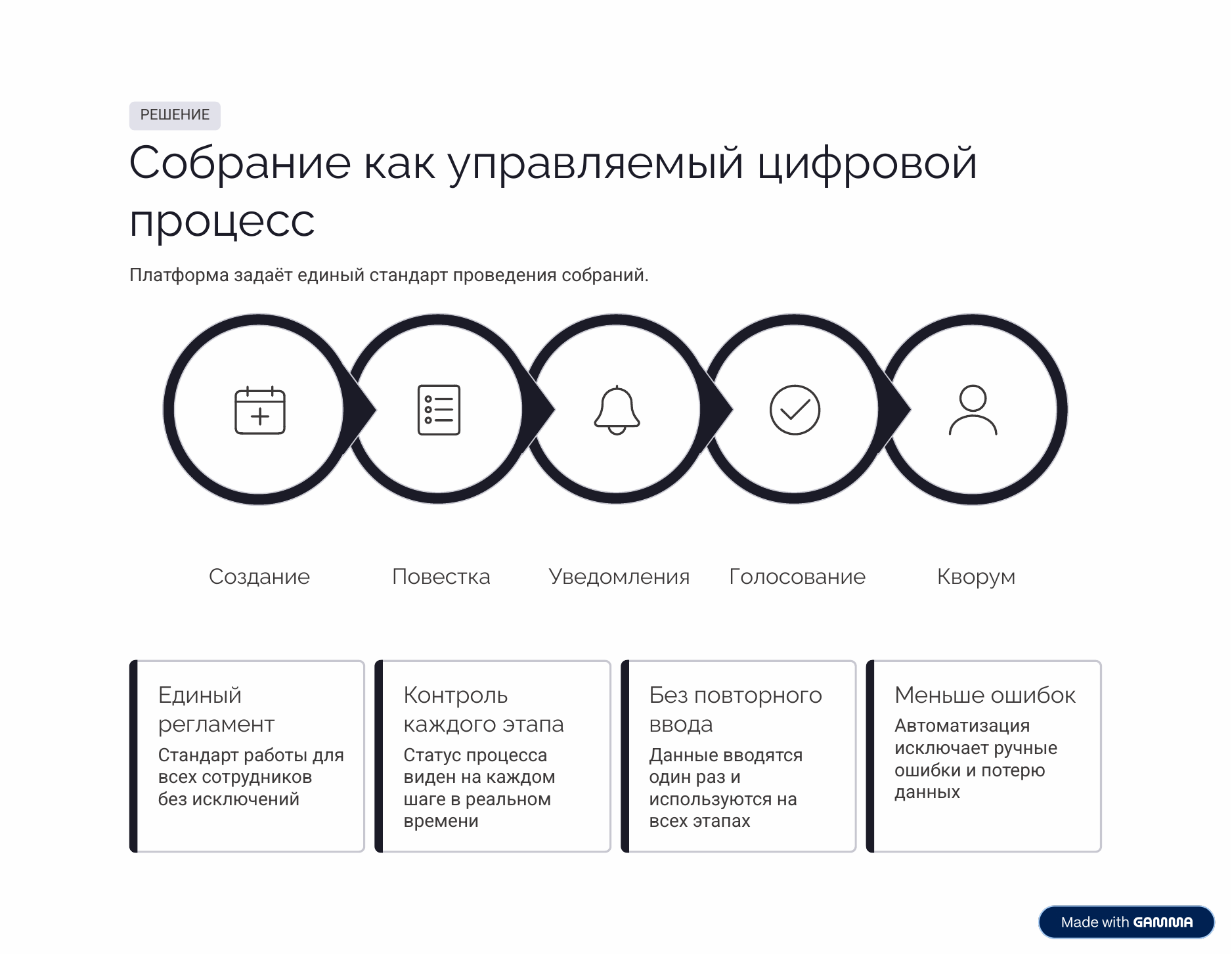 Иллюстрация затрат времени